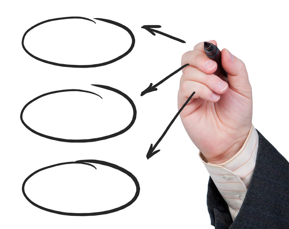 3 Tips For Writing A Good Dissertation Writing 